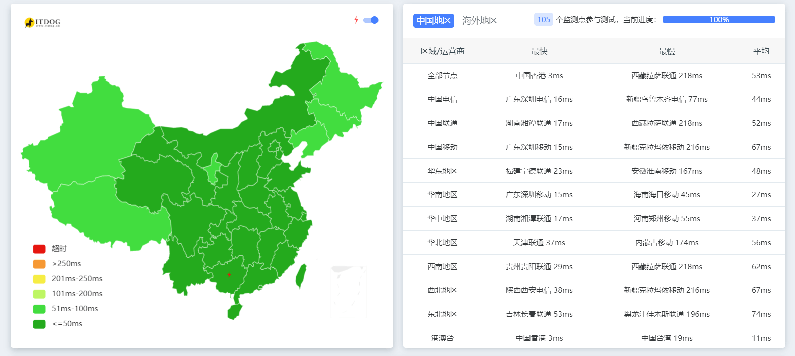 亚洲云：香港精品CN2-2H2G20M建站使用效果如何？